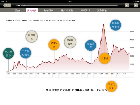 iPad Screenshot 5