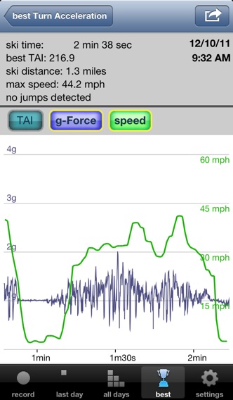 iPhone Screenshot 3