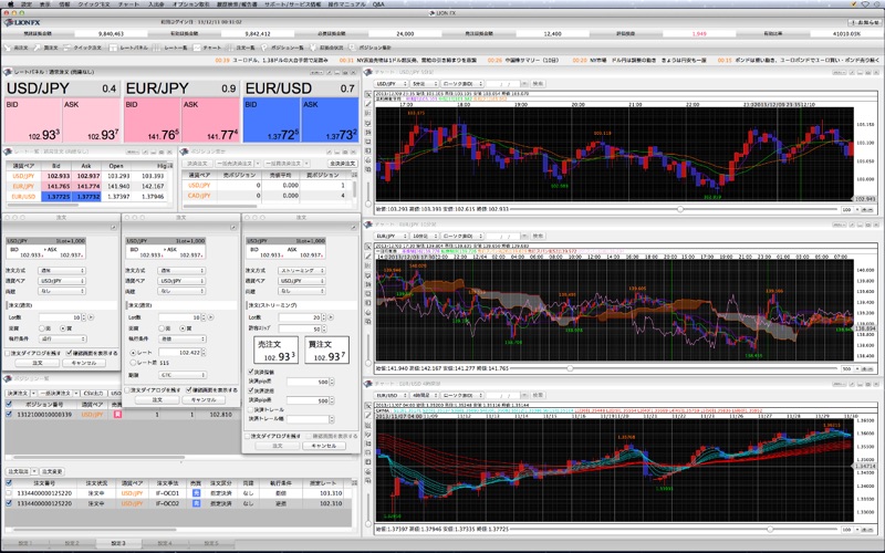 Fx in finance