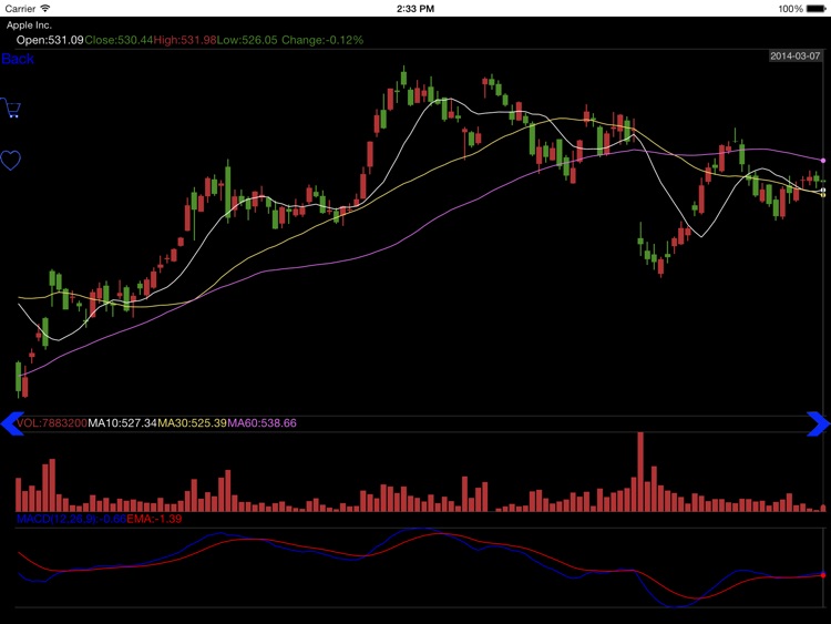 Stock Chart Hd Nasdaq Nyse By Shichang Yuan Stock Chart Hd Nasdaq Nyse