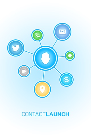 ContactLaunch - Photo Dialer for FaceTime and Skype Screenshot on iOS