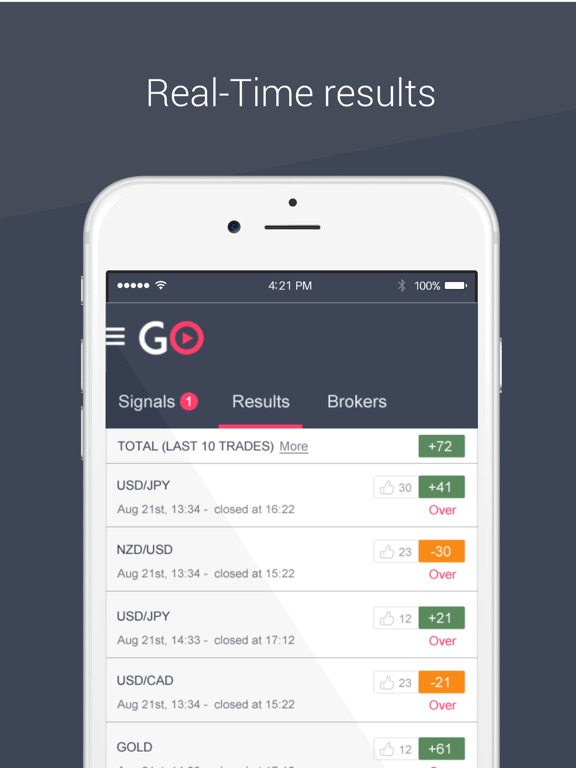 Best forex apps ipad