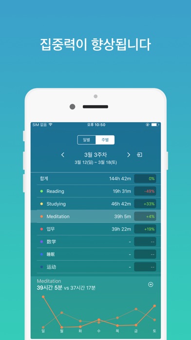 Focus Timer : 집중력 향상 어플 앱스토어 스크린샷