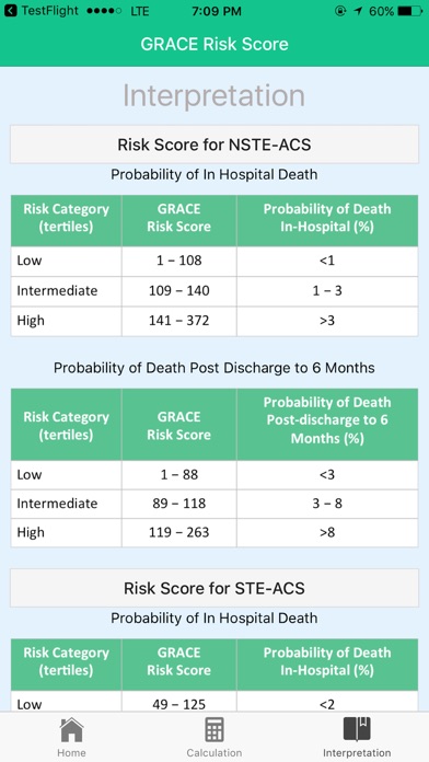 Grace Risk Score Interpretation