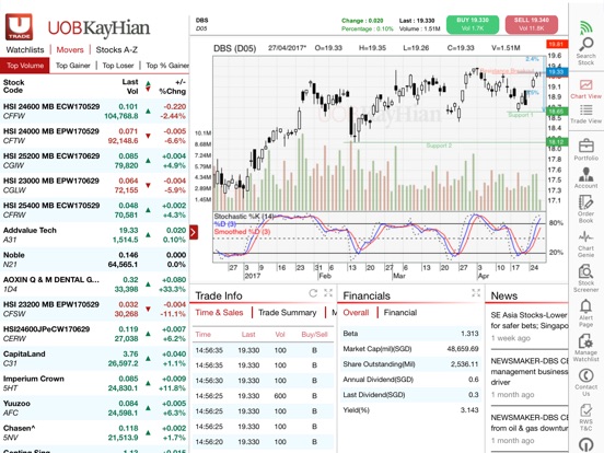 Uob kay hian internet trading system