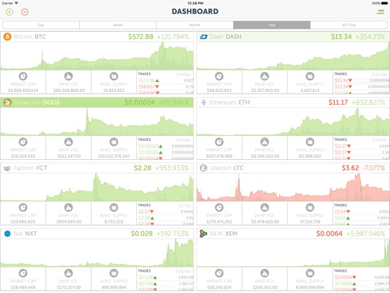 Screenshots of CoinCap for iPad