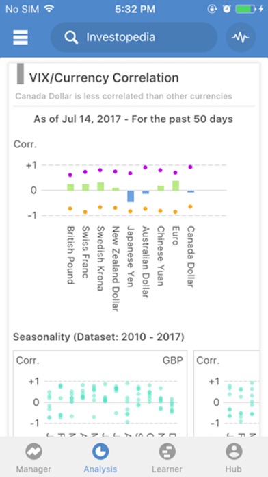Dating app market analysis