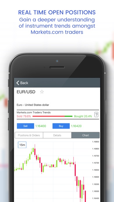 Online trading market