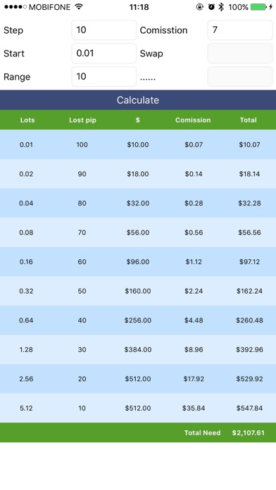 Forex 1 pip equals