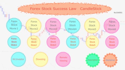 Forex Stock Success L... screenshot1