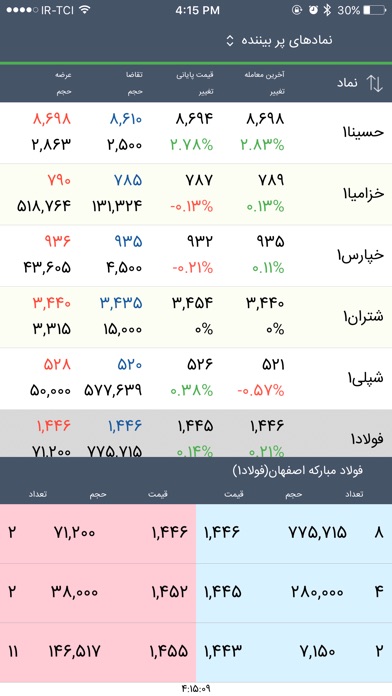iPhone Screenshot 3