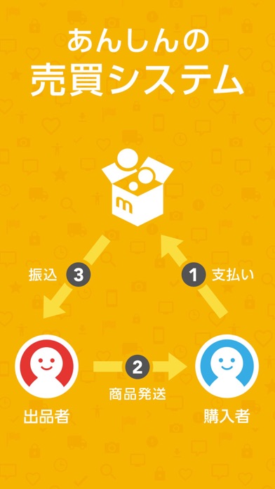 フリマアプリ-メルカリ フリマでかんたんショッピングのスクリーンショット4 フリマアプリ-メルカリ フリマでかんたんショッピングのスクリーンショット4