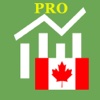 Canada Penny Stock Pro stockcharts 
