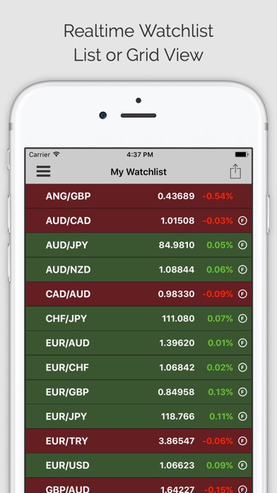 Ms forex