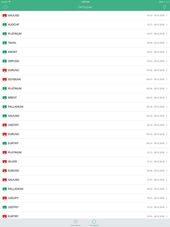 Best forex daily tips