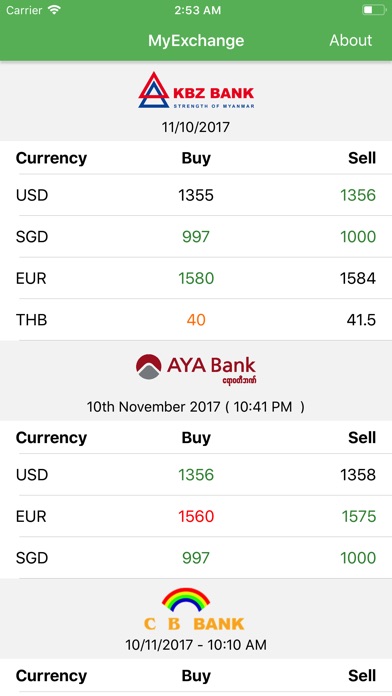 myanmar exchange rate