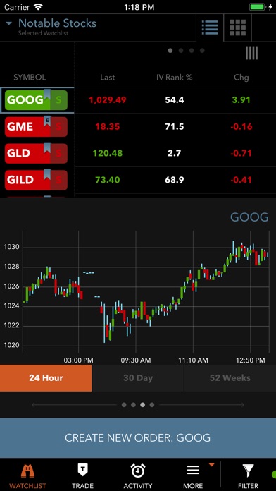 What are options trading privileges