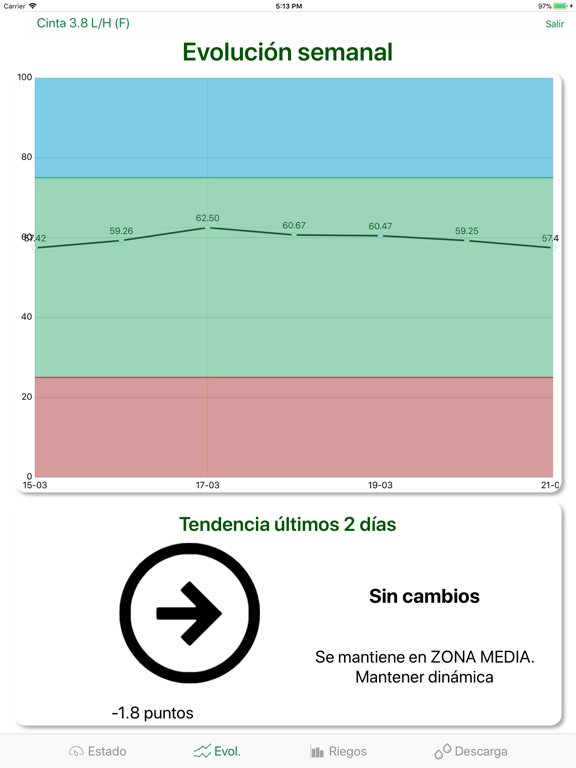 IG4 Agricultura Razonadaのおすすめ画像2