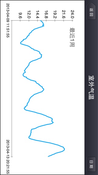 iPhone 屏幕快照 3