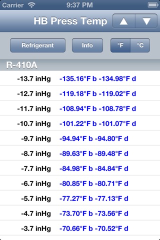 R407c Pressure Temperature Chart