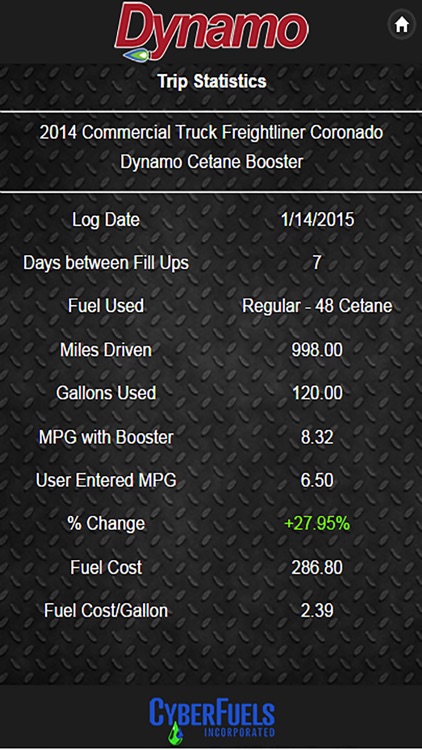 dynamo mileage tracker by cyberfuels inc