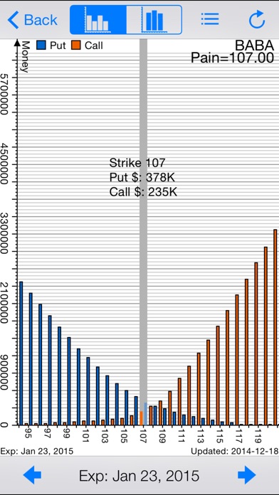 Stock options max pain