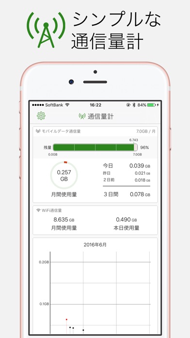 Tiny App 通信量計 screenshot1