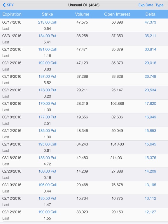 Apple stock options chain