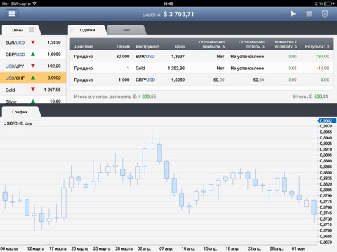 Forex Club Терминал