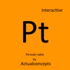 Chemistry Periodic Table chemistry periodic table 