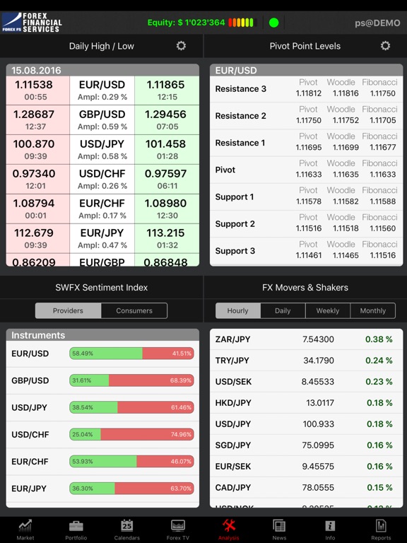 Jforex store