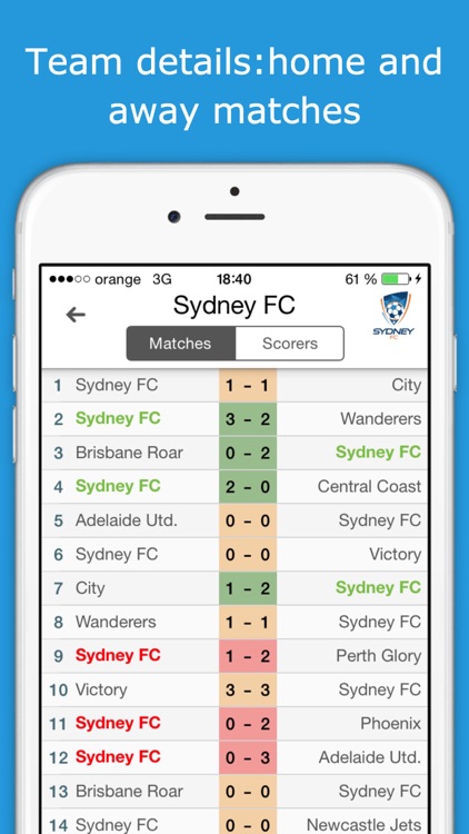 Livescore for Australia Soccer League (Premium) - A-League - Get instant  football results and follow your favorite team by Zumzet Mobile SRL-D