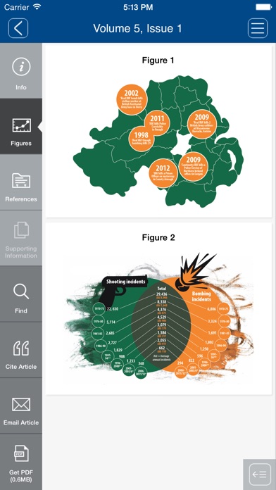Political Insight screenshot1