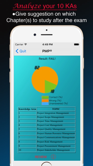 download central places in