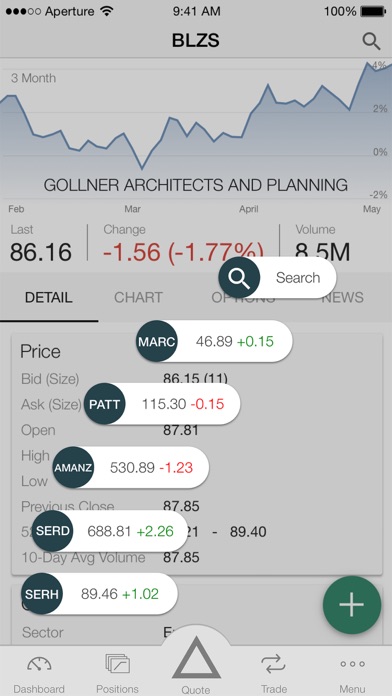 Commodity trading optionshouse