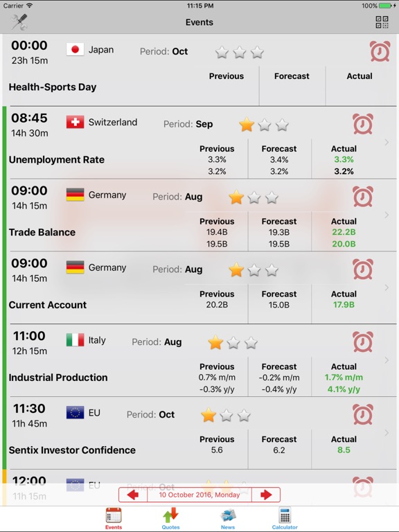 Ipad forex app review