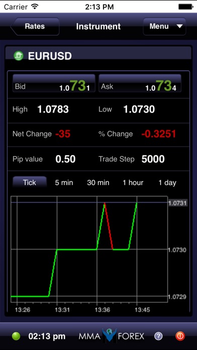 Forex mma