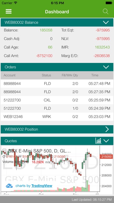 Rjo forex