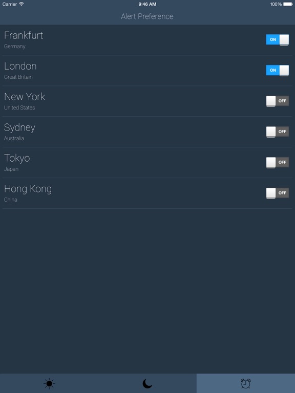 Forex hours of operation