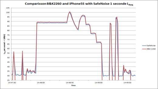 iPhone Screenshot 5